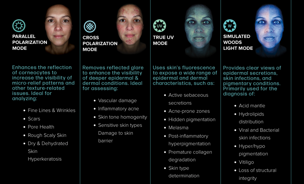 Different modes of OBSERV® skin analysis